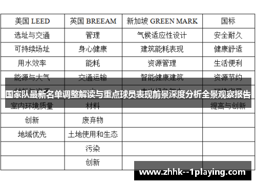 国家队最新名单调整解读与重点球员表现前景深度分析全景观察报告 国家队最新名单调整解读与重点球员表现前景深度分析全景观察报告