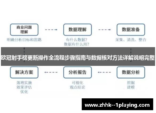 欧冠射手榜更新操作全流程步骤指南与数据核对方法详解说明完整