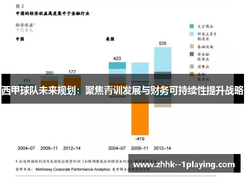 西甲球队未来规划:聚焦青训发展与财务可持续性提升战略 西甲球队未来规划:聚焦青训发展与财务可持续性提升战略