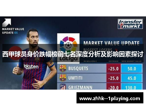西甲球员身价跌幅榜前七名深度分析及影响因素探讨 西甲球员身价跌幅榜前七名深度分析及影响因素探讨